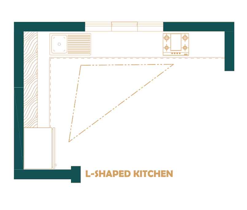 l-shaped-kitchen-cochin-kerala