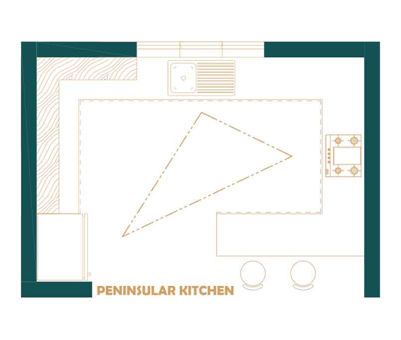 peninsular-kitchen-kerala