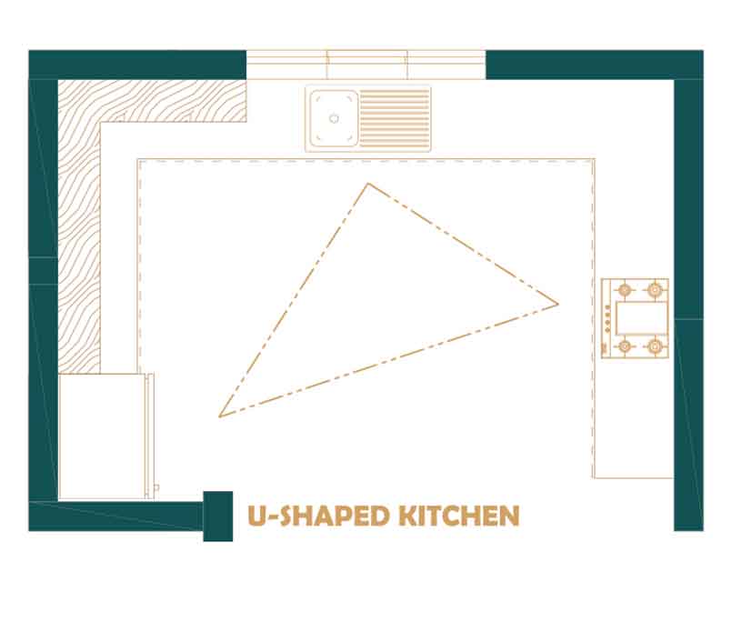 u-shaped-kitchen-cochin-kerala